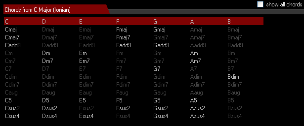 see all chords formed on a scale degrees