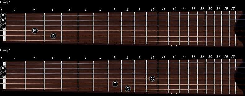 standard chords sound exotic if played in unusual way